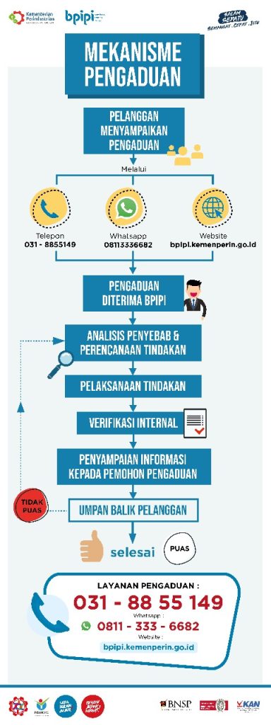 layanan pengaduan BPIPI